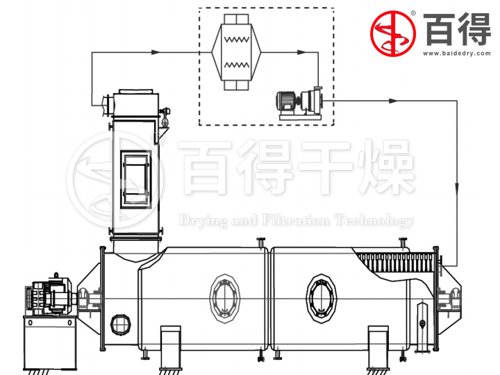 BPG型氮气闭路循环耙式干燥机