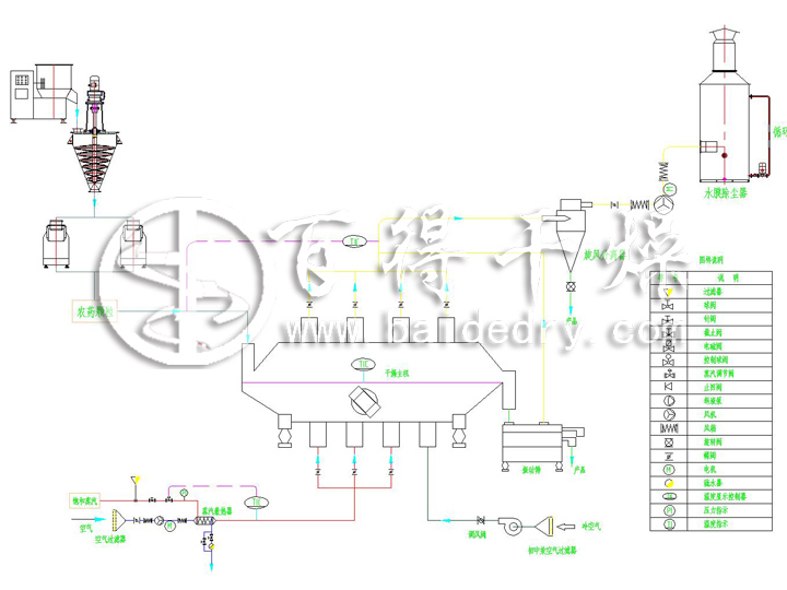 农药水分散粒剂烘干生产线