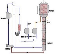 溶剂回收系统的竞争优势