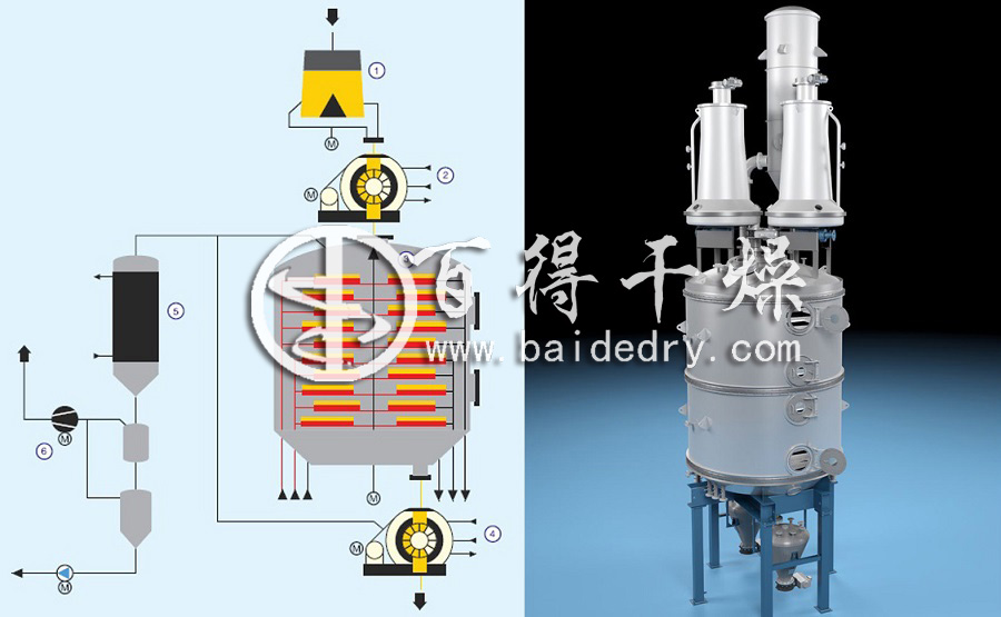 真空干燥机工作原理、特点及应用