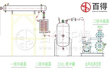 原料药真空干燥机的工艺设计和选型--有机溶剂冷凝回收系统研究