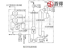 原料药真空干燥机的有机溶剂冷凝回收和尾气处理工艺改进