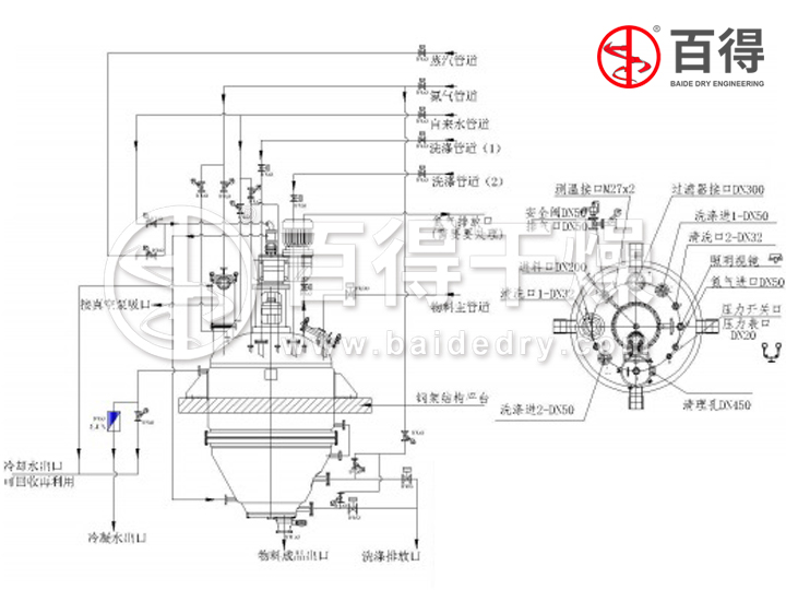 高品质不溶性硫磺全密闭三合一干燥机