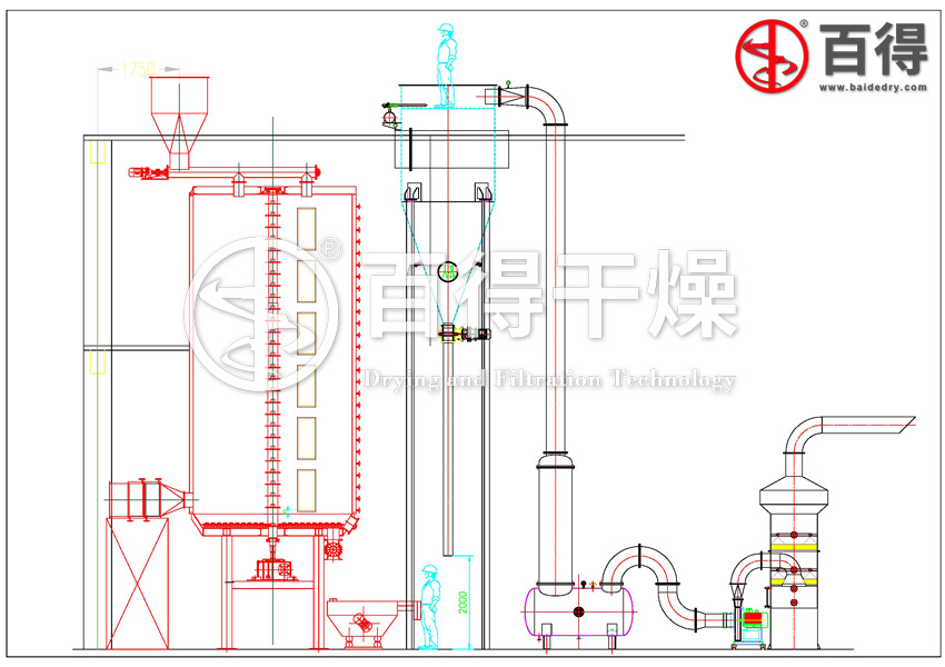 聚苯硫醚PPS干燥机
