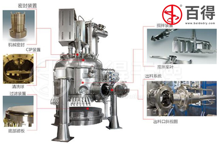 抗生素原料药过滤洗涤干燥一体机