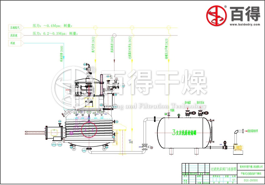 BXG型平板式过滤洗涤干燥机